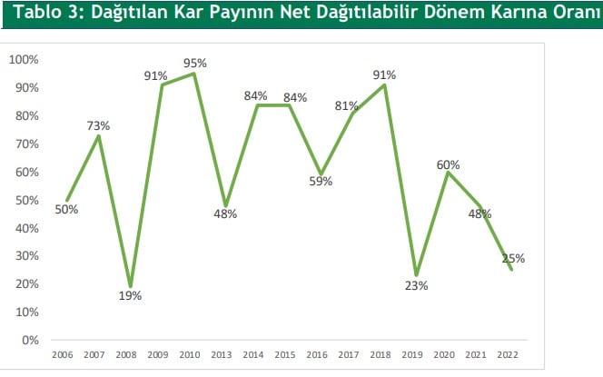 Bu Hissenin 26 TL’ye Çıkması Bekleniyor! Rapor Geldi