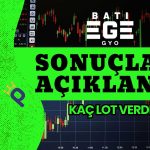 Büyüklüğü 870 Milyon Liraya Ulaşan Halka Arz Kaç Lot Verdi?