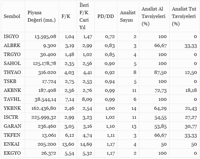 Cazip Hisse Arayanlar Buraya! 2024’te Bunlar Kazandıracak