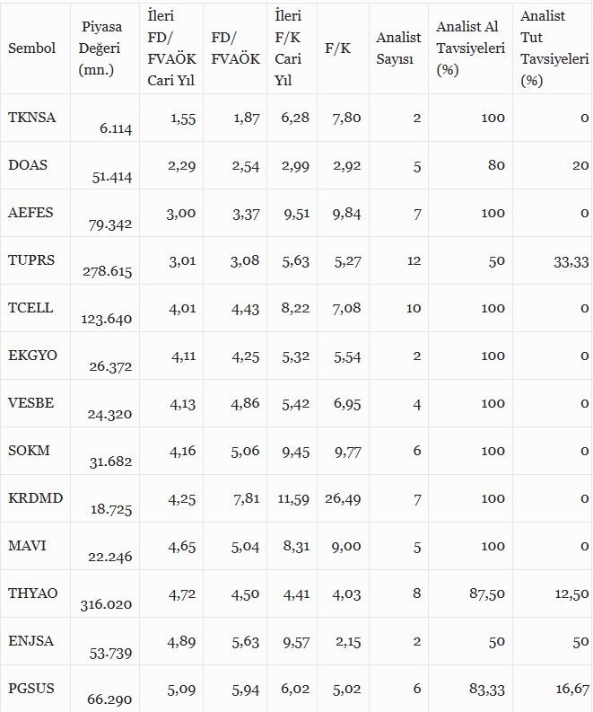 Cazip Hisse Arayanlar Buraya! 2024’te Bunlar Kazandıracak