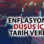 Dünya Bankası Türkiye için Enflasyon Beklentisini Paylaştı