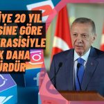 Erdoğan’dan Sosyal Medya Çıkışı! “Evlatlarımızı Korumalıyız”