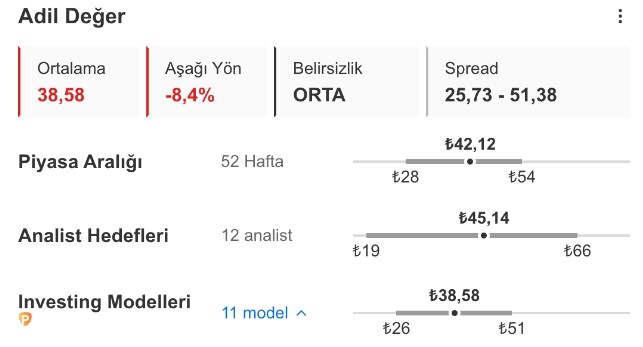 EREGL Hisselerinde Sıradaki Hedef Ne? Potansiyel Var mı?