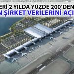 Havalimanı Devi Yolcu Sayısını Artırmaya Devam Ediyor