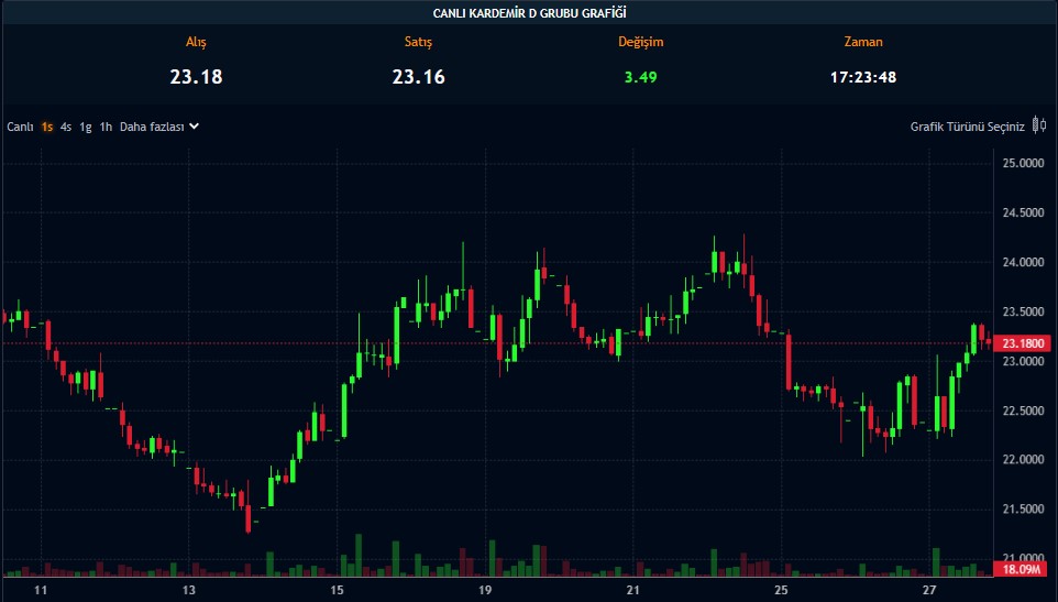 Hedef Fiyatı 40 TL Olan Şirketten 2024 için Satış Duyurusu