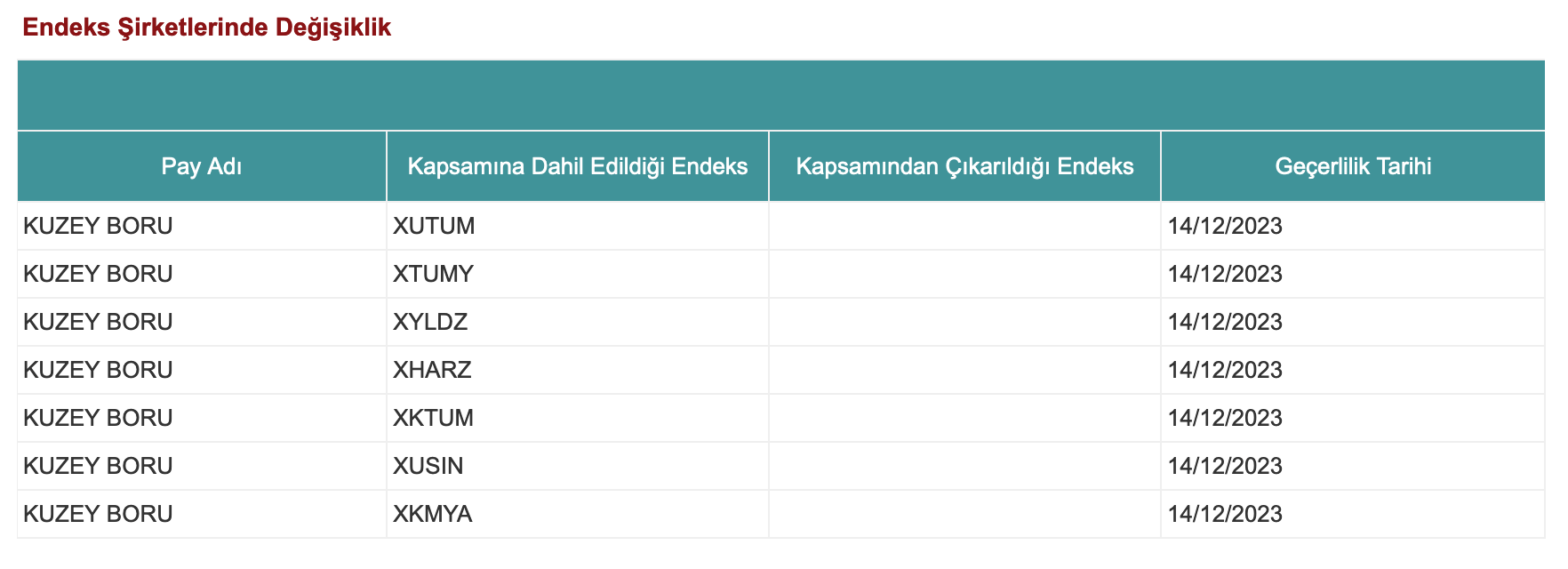 KBORU Girdiği Endeksler KBORU Girdiği Endeksler