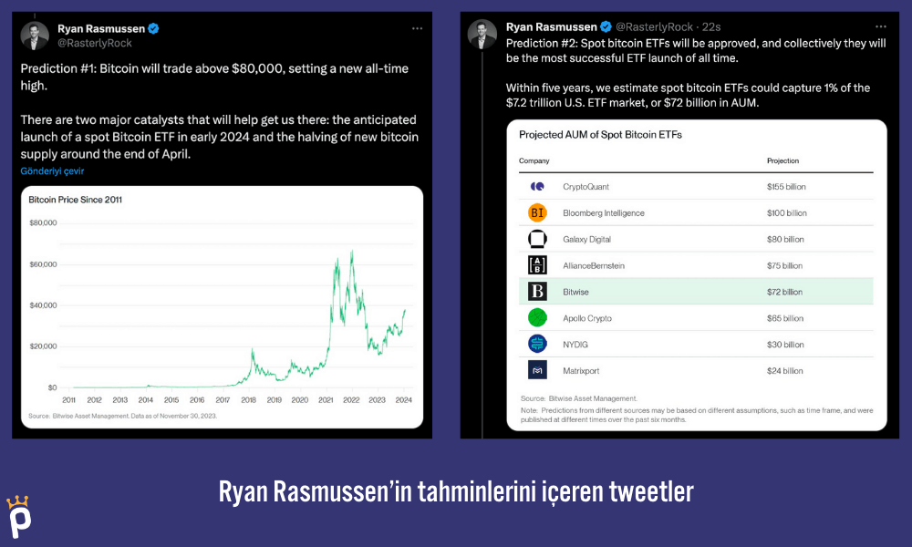 Ryan Rasmussen Bitcoin Tahminleri