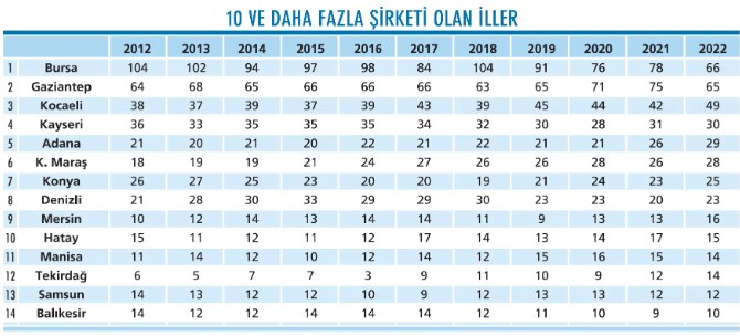Sasa Polyester Bu Listede! Anadolu 500 Raporu Paylaşıldı