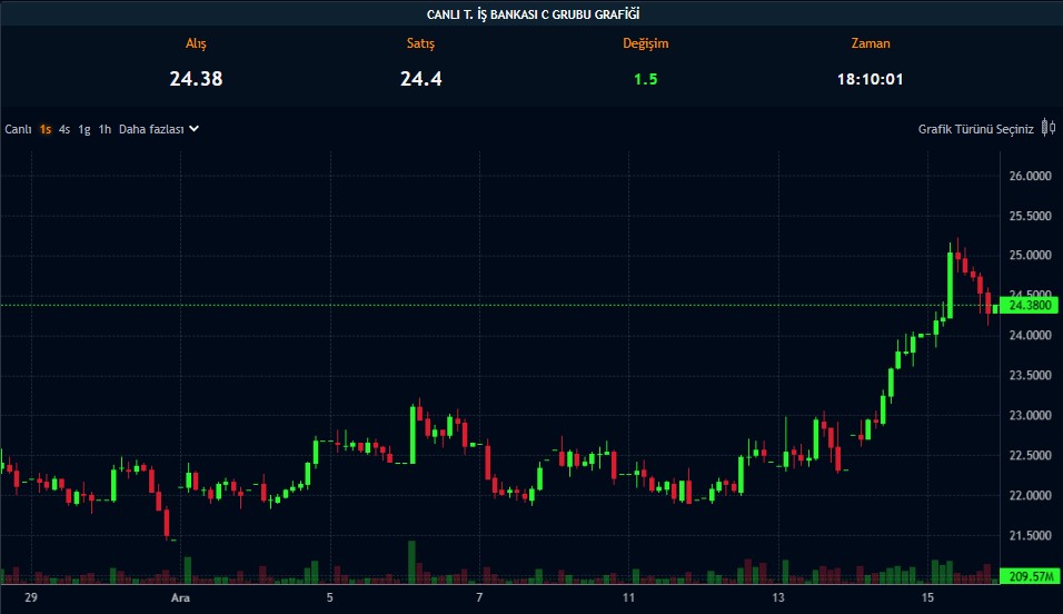 Sürpriz Bedelsiz Kararı! 200 Lotunuz 500 Olacak Sürpriz Bedelsiz Kararı! 200 Lotunuz 500 Olacak