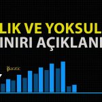 TÜRK-İŞ Açıkladı: Aralık’ta Açlık ve Yoksulluk Sınırı Yükseldi!