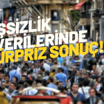 TÜİK İşsizlik Rakamını Açıkladı: Yüksek Faiz İstihdamı Vurdu mu?