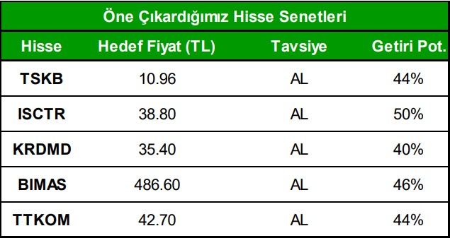 Bim Hisseleri 486 TL’ye Yükselir mi? 2024 Model Portföy Bim Hisseleri 486 TL’ye Yükselir mi? 2024 Model Portföy