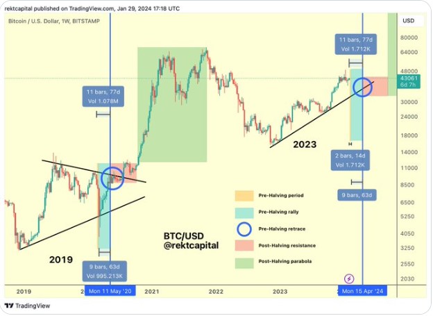 Bitcoin Almak için Son Şans Olabilir! Bu Tarihlere Dikkat Bitcoin Almak için Son Şans Olabilir! Bu Tarihlere Dikkat