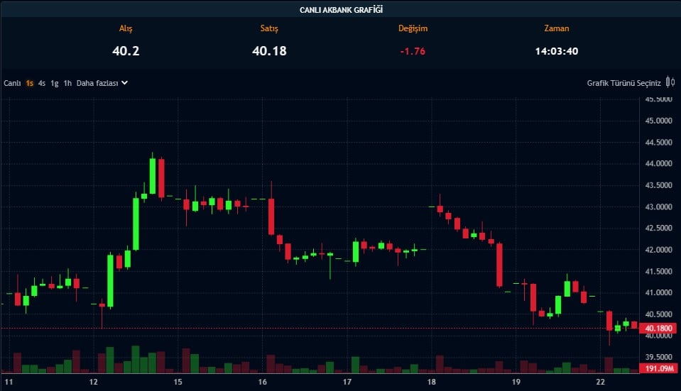 BofA, 22 TL’ye Çıkması Beklenen GYO Şirketini Sepete Ekledi