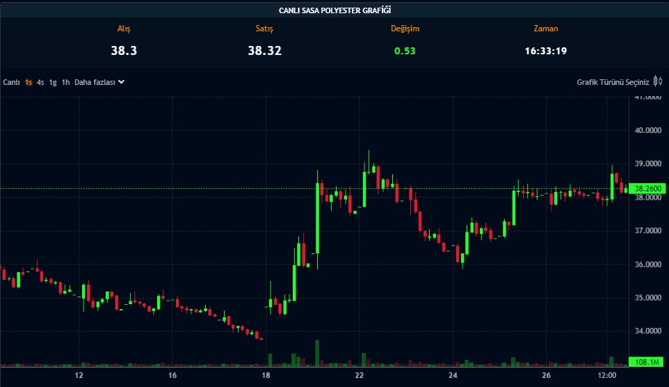 BofA’nın Seçtiği Hisse Rekor Kırdı! 433 Milyon TL’lik Alım