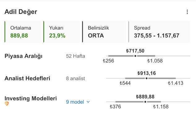 Bu Hisse için En Yüksek Hedef 1413 TL! Potansiyel Ne Kadar? Bu Hisse için En Yüksek Hedef 1413 TL! Potansiyel Ne Kadar?