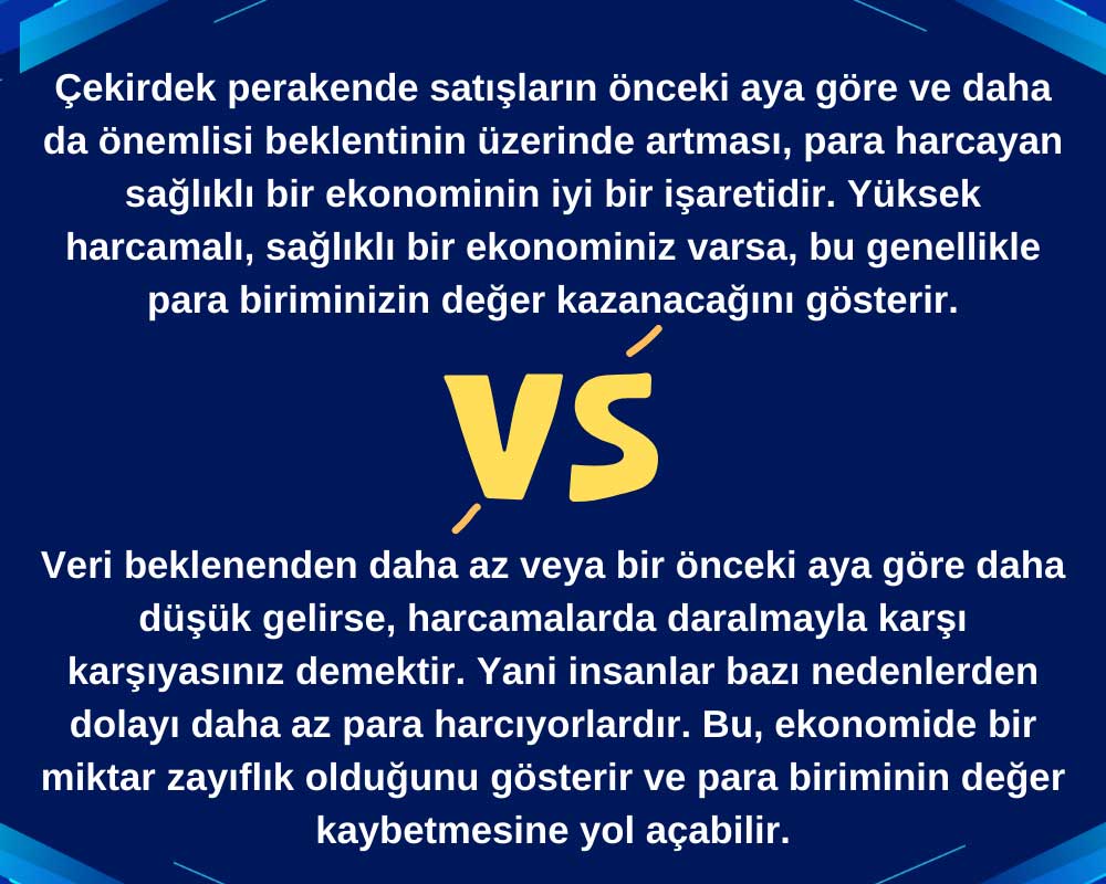 Çekirdek Perakende Satışlar Verisi Nasıl Yorumlanır? Çekirdek Perakende Satışlar Verisi Nasıl Yorumlanır?