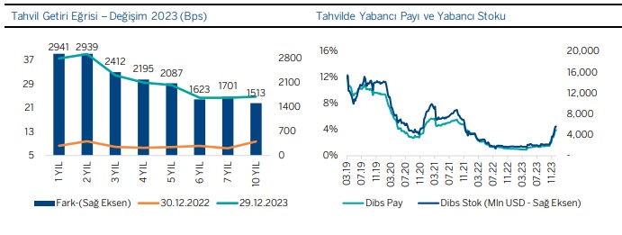 Dolar/TL 2024 Sonunda Hangi Seviyede Olacak? Beklenti Ne?