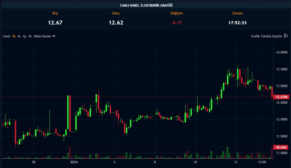 Elektronik Şirketinden Merakla Beklenen Bedelli Açıklaması! Elektronik Şirketinden Merakla Beklenen Bedelli Açıklaması!