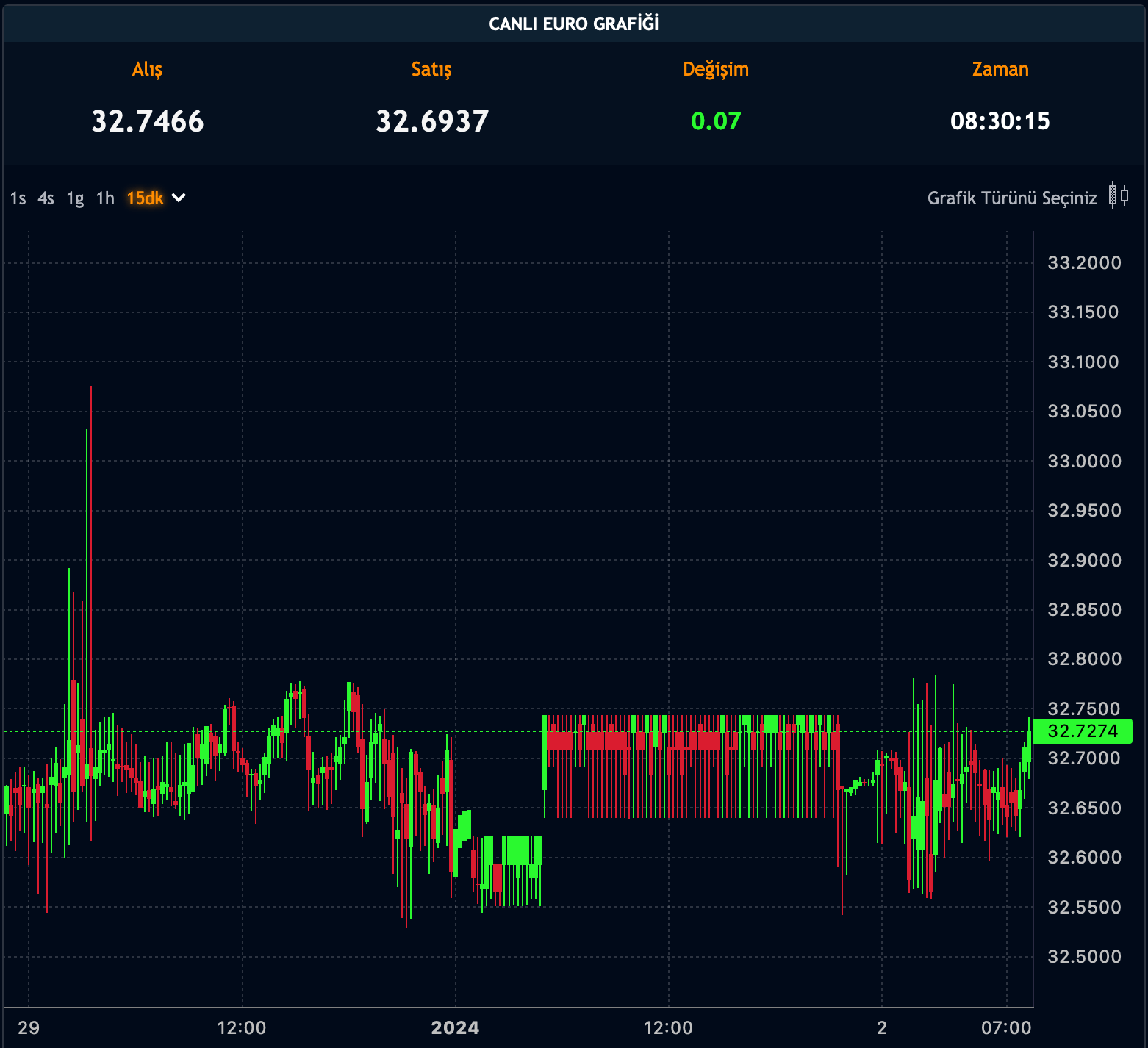 курс евро 10 февраля 2024