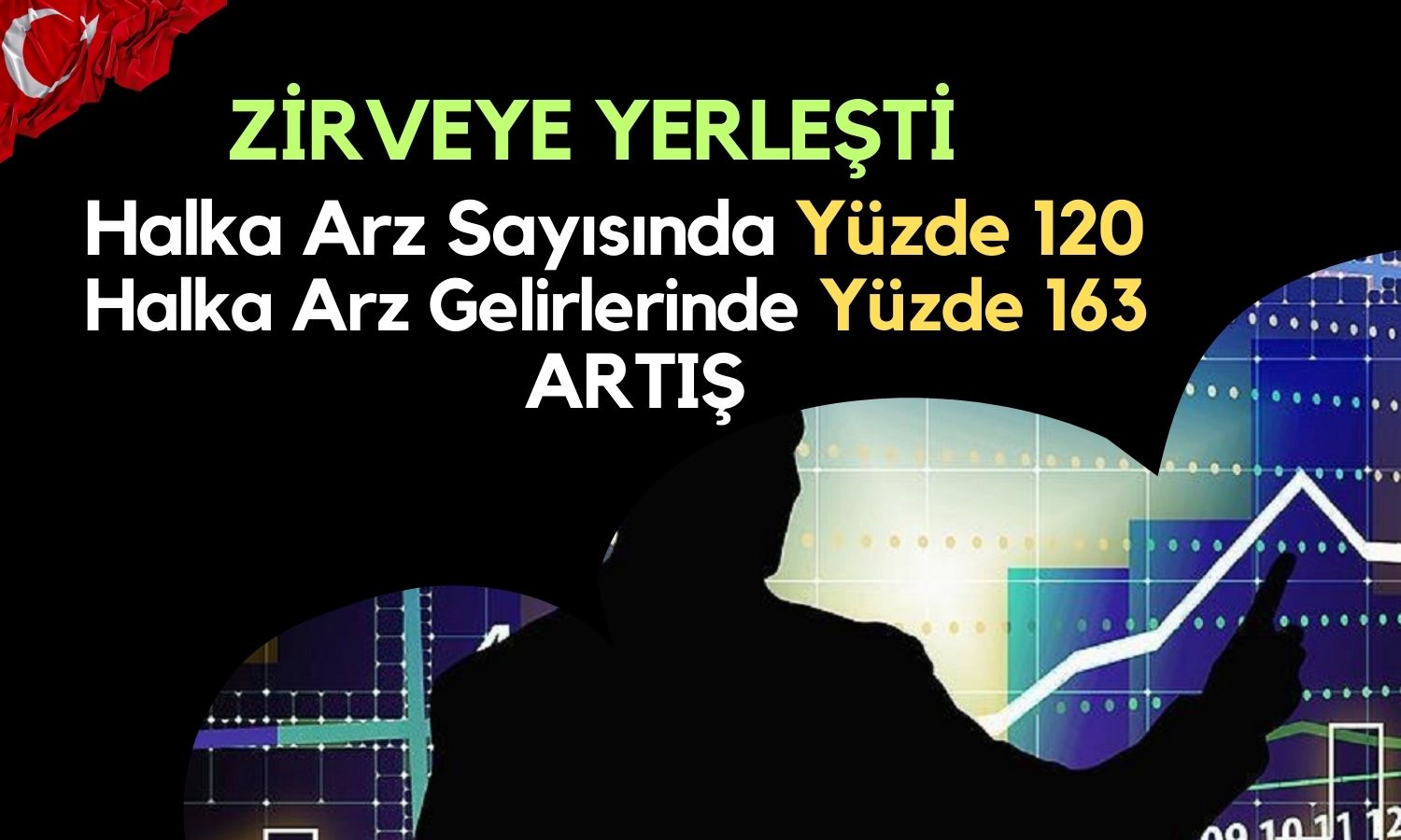 EY Açıkladı: Halka Arz Gelirlerinde Yüzde 163 Artışla Zirvede