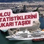 Global Yatırım Holding’in 2023 Karnesi İyi Geldi