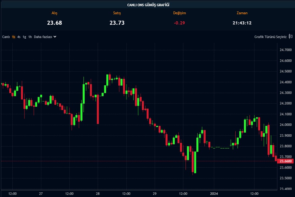 Gram Altın 3 Bin TL’ye Çıkar mı? Uzmanlar Yanıt Verdi