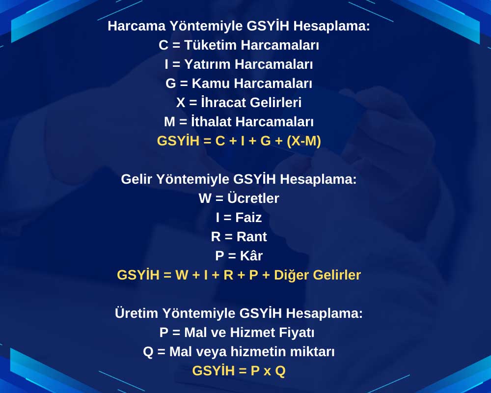 Gayrisafi Yurt İçi Hasıla Nasıl Hesaplanır?