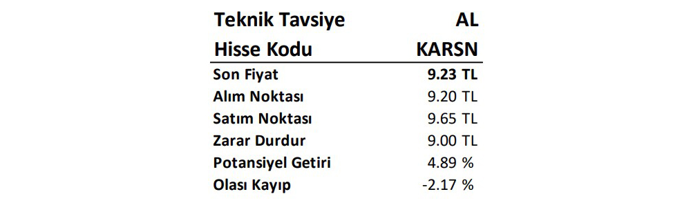 Otomotiv Hissesinde Yükseliş Potansiyeli: Al/Sat Noktaları
