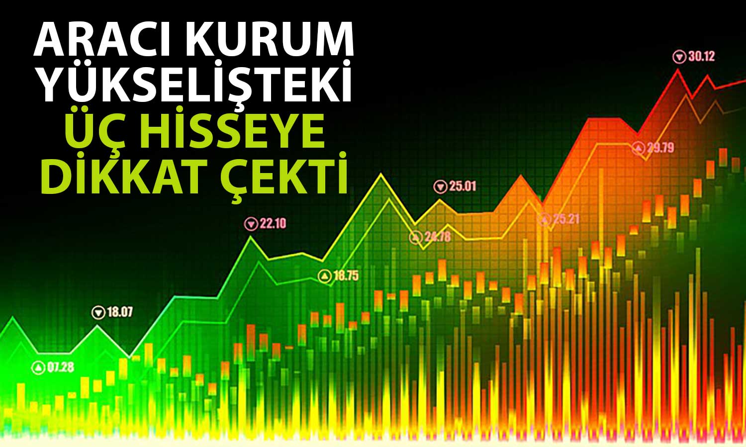 PhilipCapital Bu Üç Hissede Yükselişin Sürmesini Bekliyor