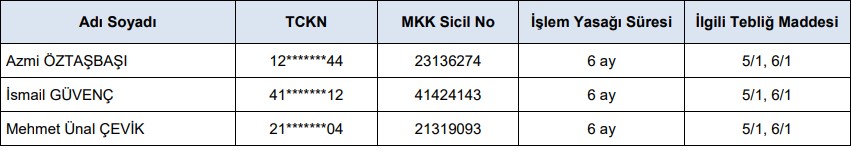 Sasa Polyester’e Onay Geldi! 3 Kişiye İşlem Yasağı