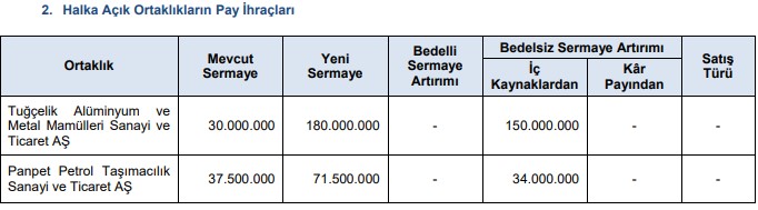 SPK’dan Onay Geldi: O 2 Şirket Halka Arz Oluyor!