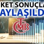 TCMB Anketine Göre Kredilerde Sıkılaşma Dönemi Sona Erdi