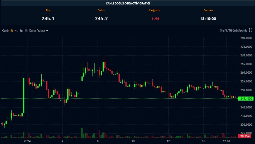 Hedef Fiyatı 342 TL Olan Şirket Temettü Veriminde İlk Sırada