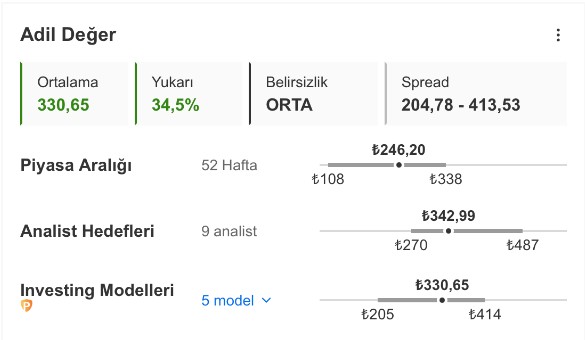 Temettü Veriminde Hedef Fiyatı 342 TL Olan Şirket İlk Sırada