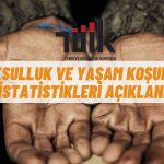 TÜİK Açıkladı: Yoksulluk Oranı 2023’te Azaldı