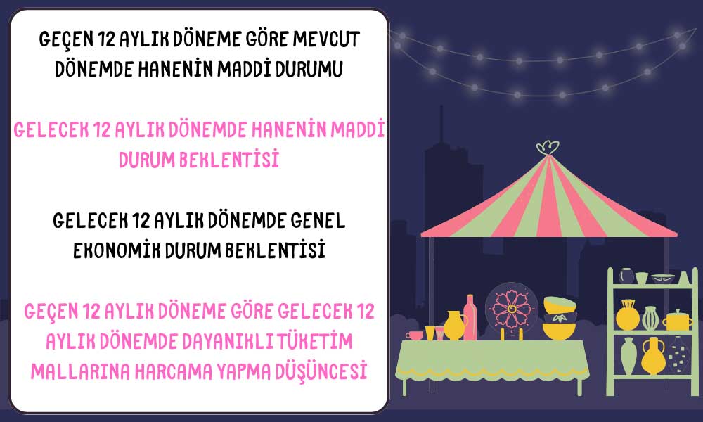 Tüketici Güven Endeksi Nasıl Hesaplanır? Tüketici Güven Endeksi Nasıl Hesaplanır?