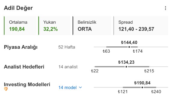 Tüpraş Hisseleri için 2024 Beklentisi Ne? Analiz Geldi