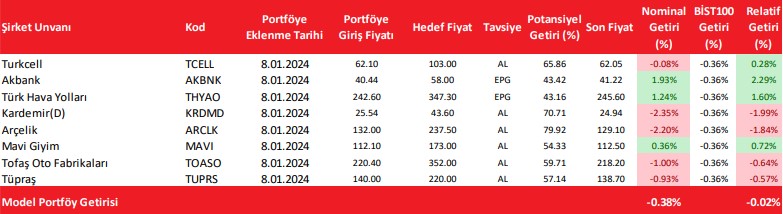 TUPRS, TOASO ve THYAO için Yeni Hedef Fiyat Açıklandı TUPRS, TOASO ve THYAO için Yeni Hedef Fiyat Açıklandı