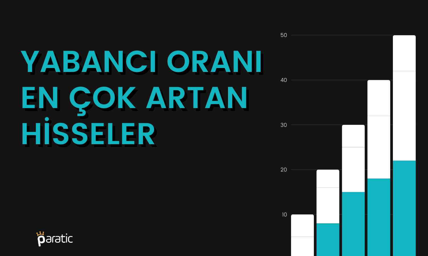 Yabancı Oranı Halka Arz Hisselerinde Sürekli Artıyor