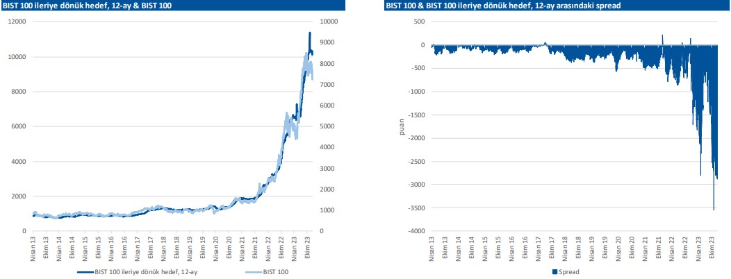 Yatırımcı için Bomba Rapor! 33 Hisse için Yeni Hedef Fiyat Yatırımcı için Bomba Rapor! 33 Hisse için Yeni Hedef Fiyat