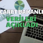 Yüksek Faiz Yeni Yıla Girişte İhracat Beklentilerini Düşürdü