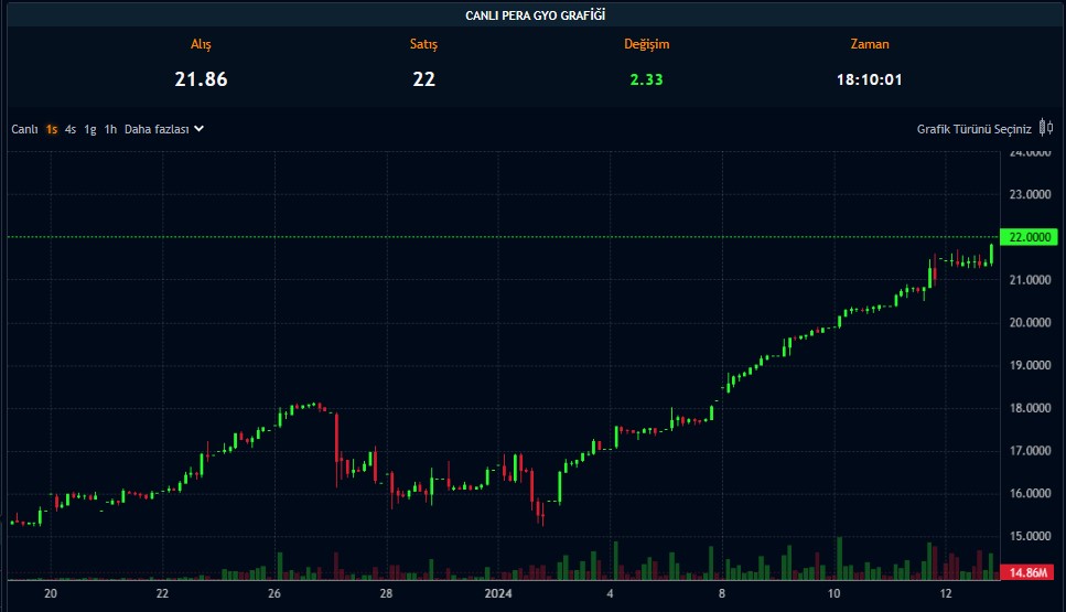 Yüzde 368 Yükselen Hissede 6 Kişiye İşlem Yasağı!