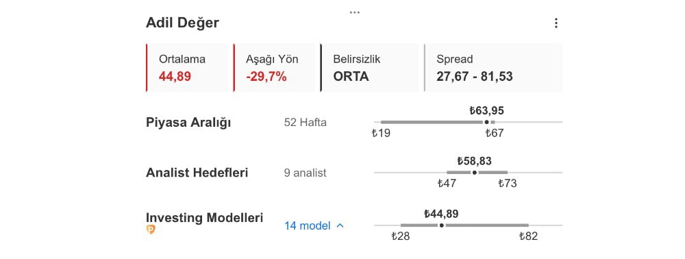 Aselsan 85 TL’ye Çıkar mı? Analist Beklentileri Ne?