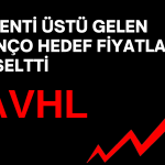 Beklenti Üstü Gelen Bilanço Hedef Fiyatları Yükseltti