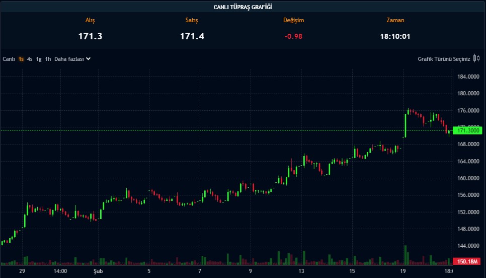 BofA Zirveye Yükselttiği Hisseyi Bu Kez Sattı