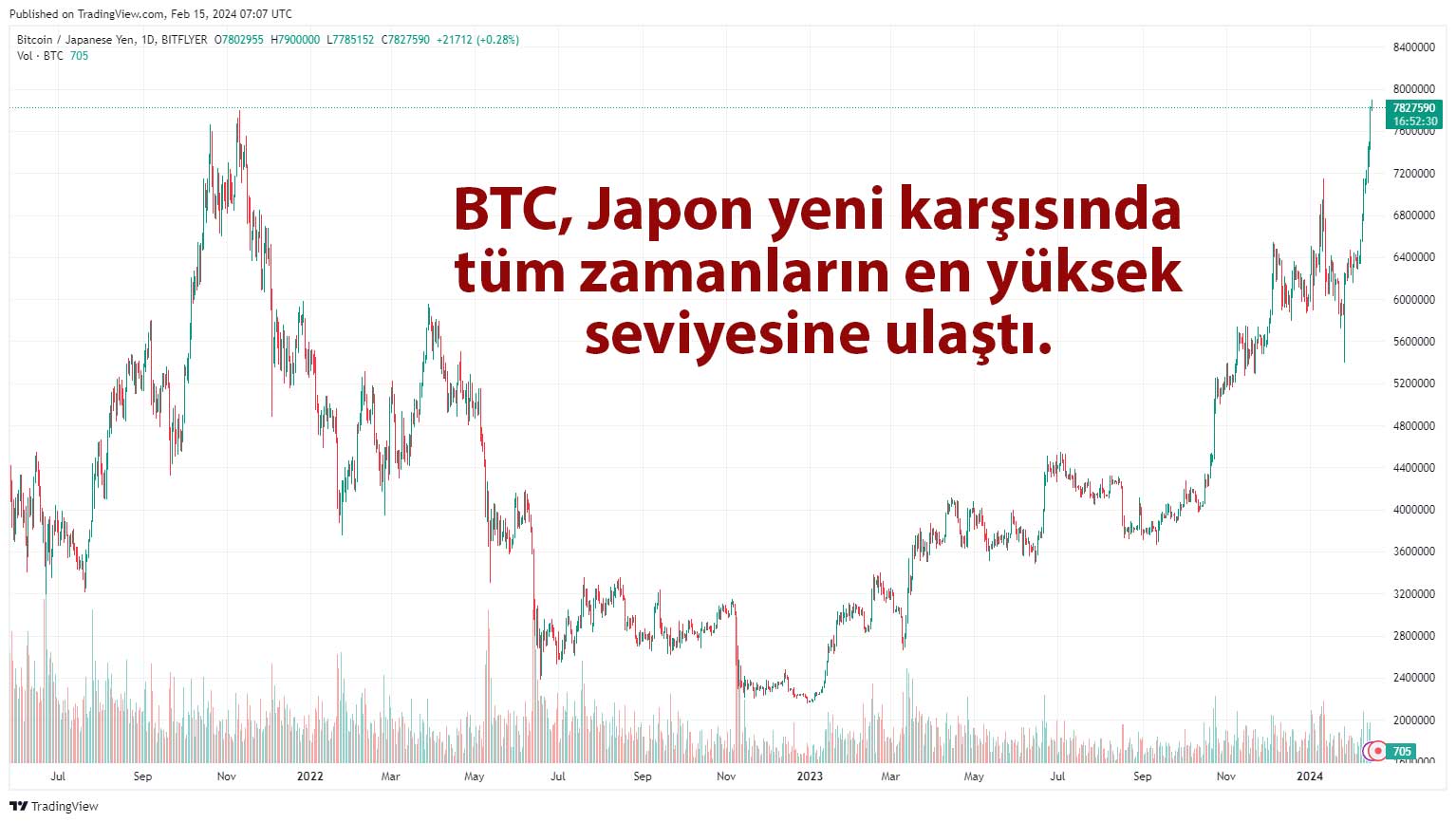BTC/JPY fiyat grafiği