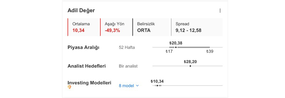 Hektaş 28 TL’ye Yükselebilir mi? Analist Hedefleri Ne? 