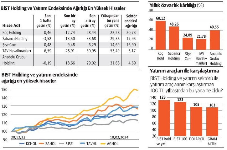 Holding Hisselerinde Fırsat: Getiriler Göze Çarpıyor