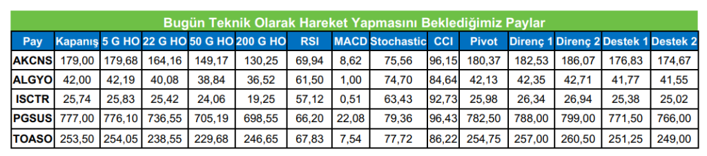 Türkiye de yükselmesi beklenen hisseler